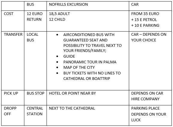 Summary of going to Palma de Mallorca options.