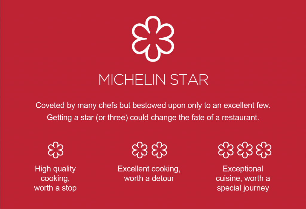 Michelin Star logo